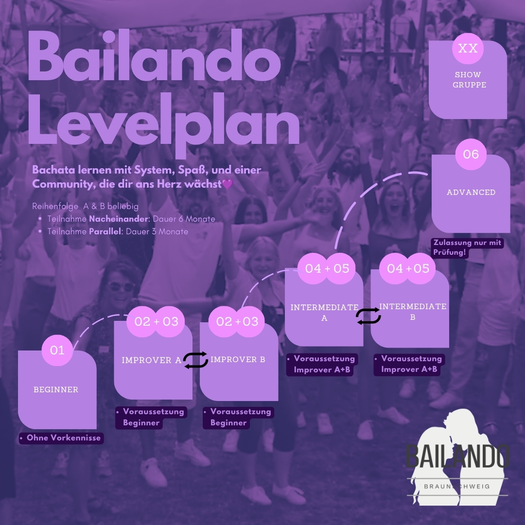 Bachata Improver – 3 Monate