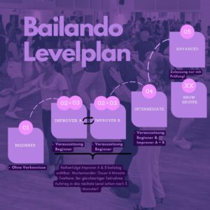 Geschützt: Bachata Advanced  – 3 Monate